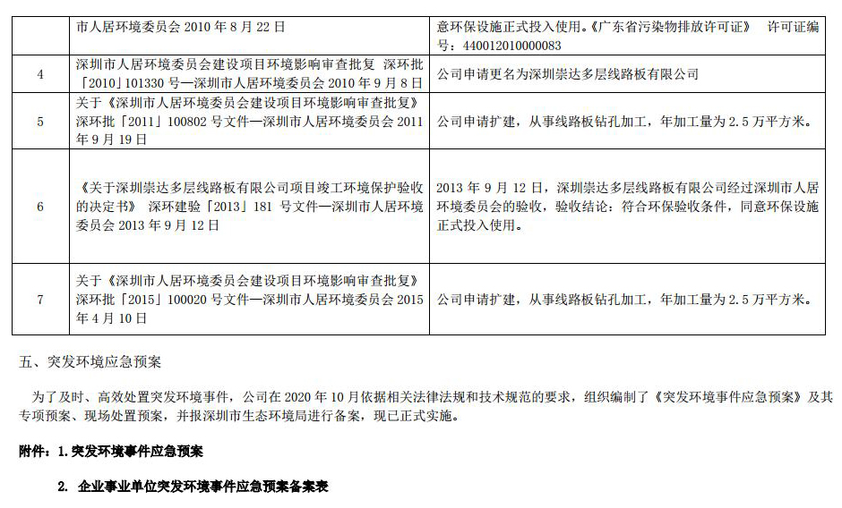 2021 环境信息公示 1.0jpg_Page5.jpg