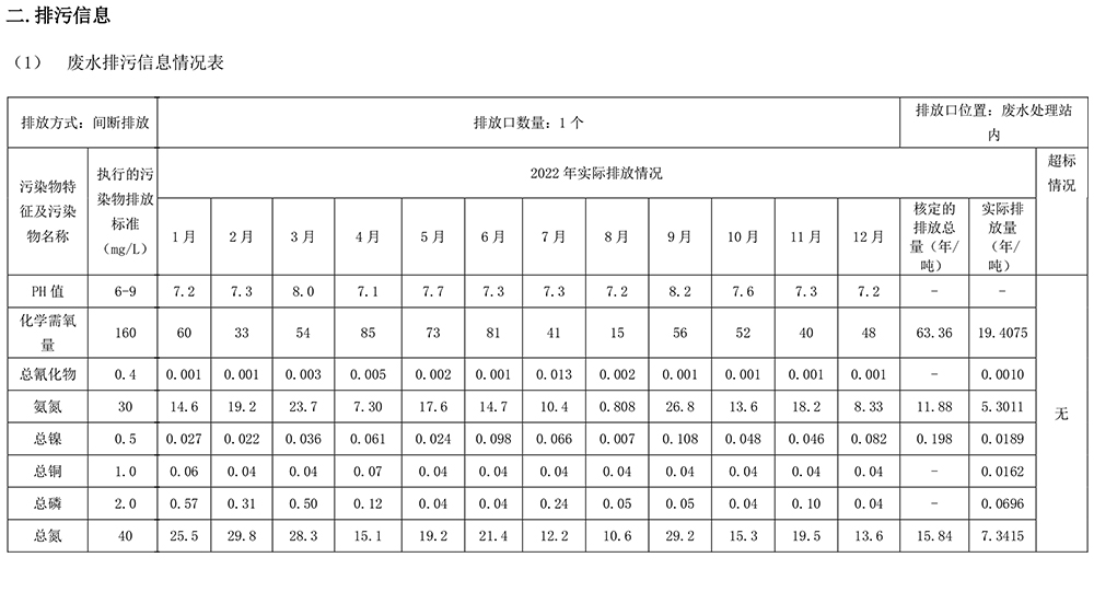 2023 环境信息公示 1.0-2.jpg